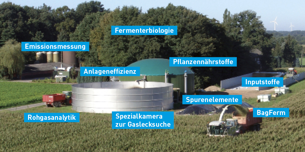 BagFerm für Biogasanlagenbetreiber